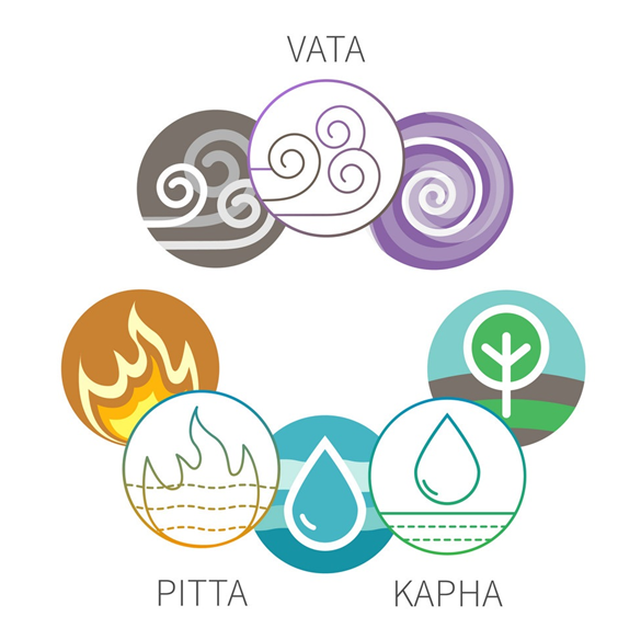 The five elements in Ayurveda